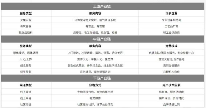 图源：《2025宠物殡葬用品市场洞察报告》