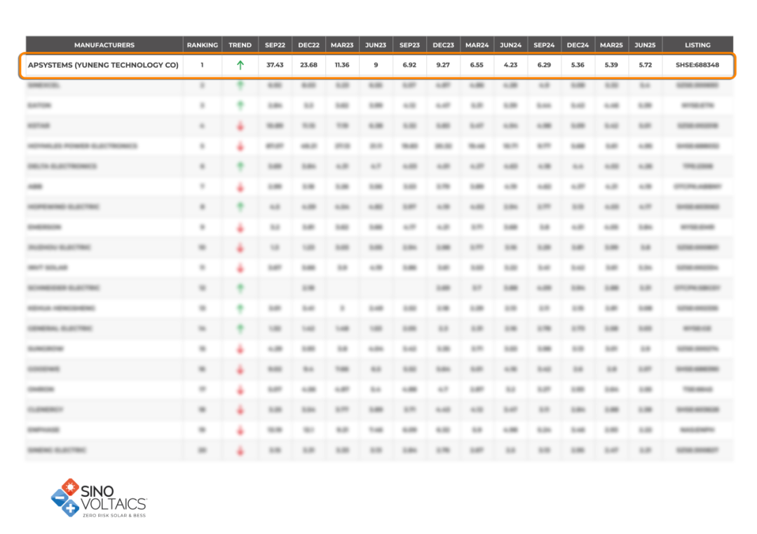 ��������Դ��Sinovoltaics��