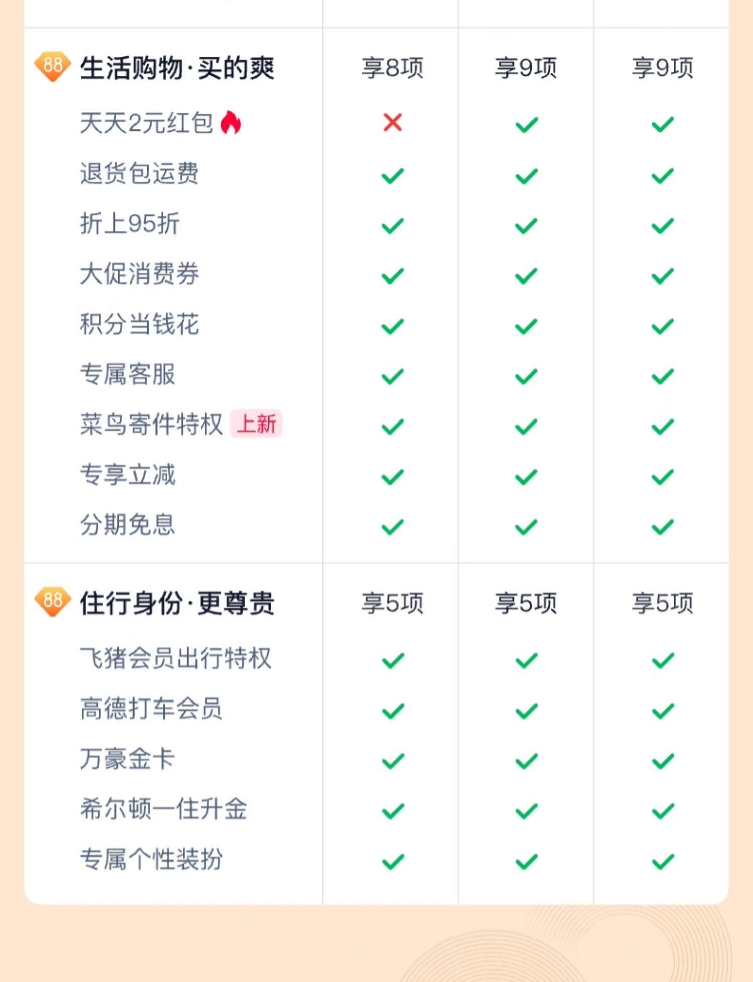 天猫88VIP 会员卡年卡88 元起直达链接