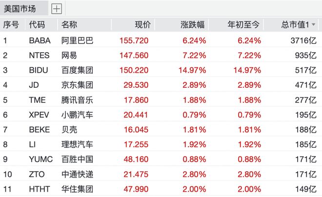 “沸腾了”!中国资产,大爆发!