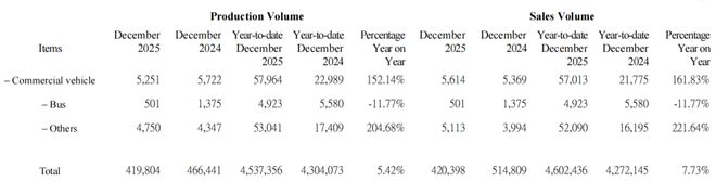 特斯拉失守销量王座，比亚迪成为全球电动车“销冠”