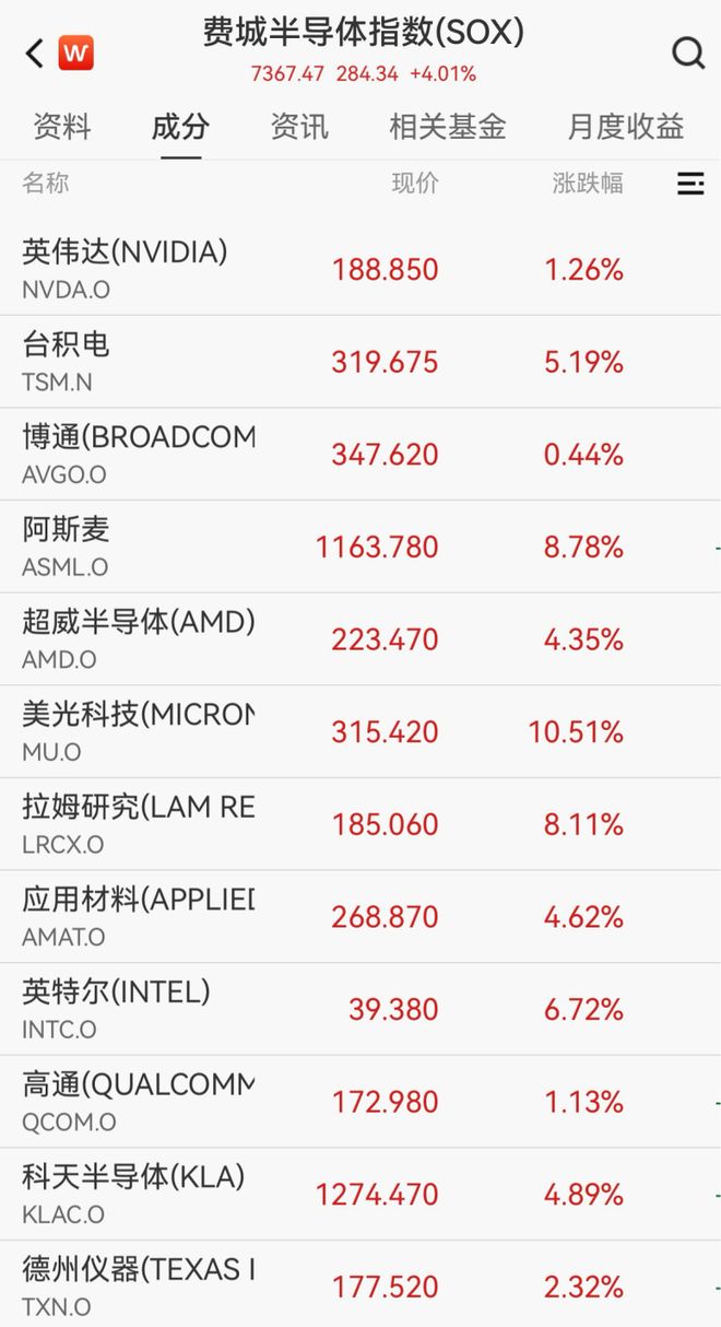 “沸腾了”!中国资产,大爆发!