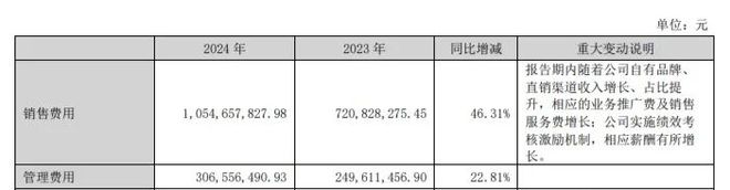 图源：乖宝宠物2024年报
