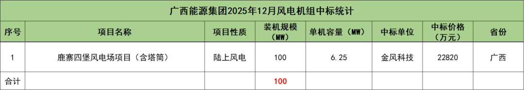 ��Դ�����������