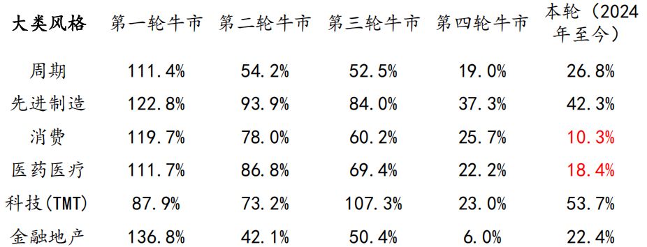 截图自:方正证券研报