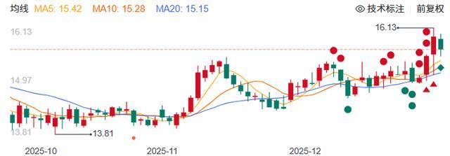 太阳纸业股价变化（来源：百度）