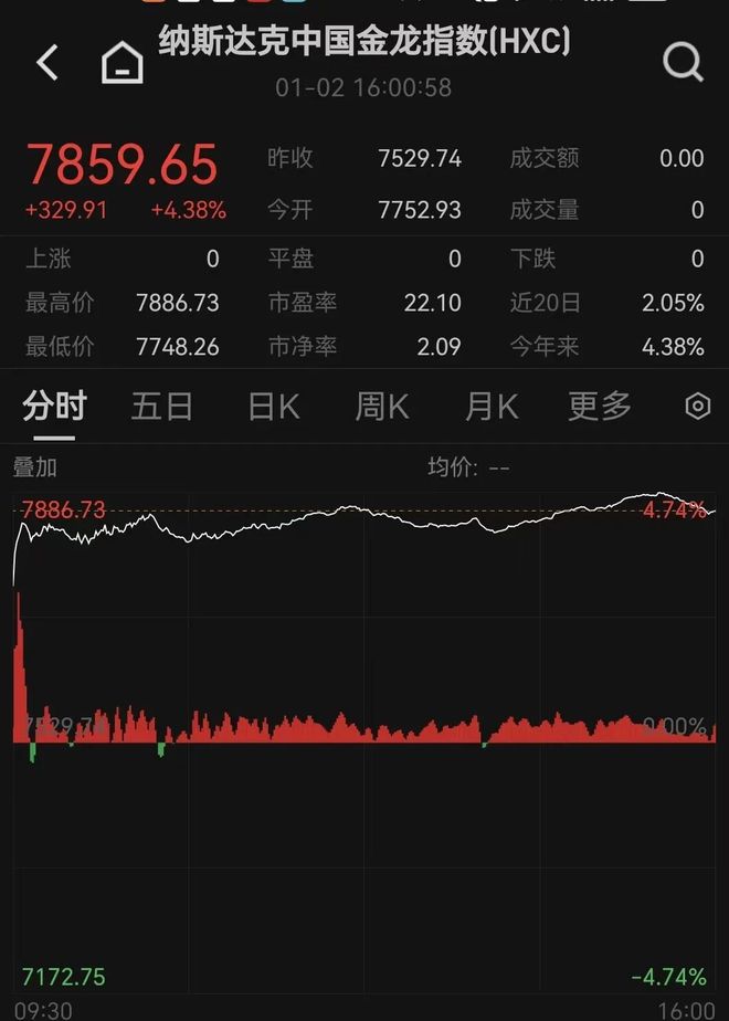 “沸腾了”!中国资产,大爆发!