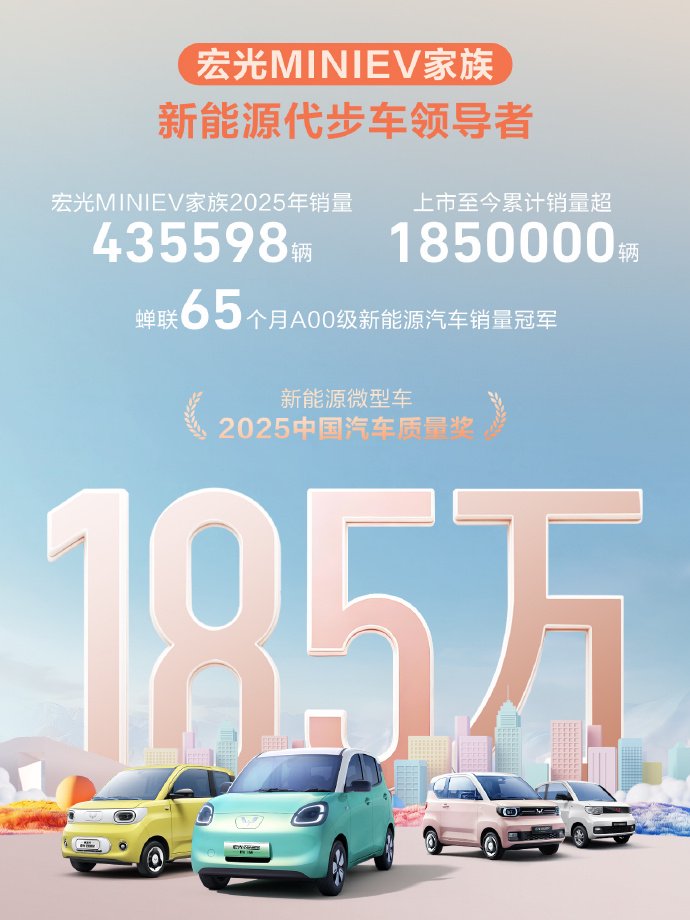 五菱宏光 MINIEV 累计销量突破 185 万辆，2025 年超 43 万辆