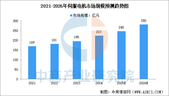 数据来源：中商产业研究院整理