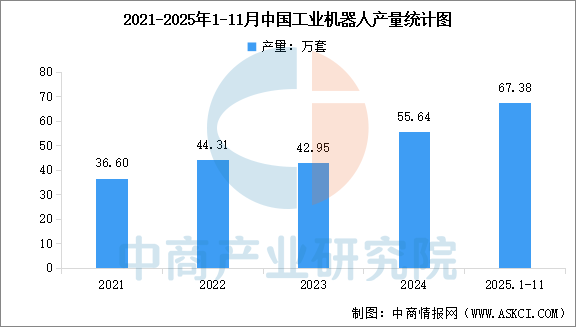 数据来源：中商产业研究院整理