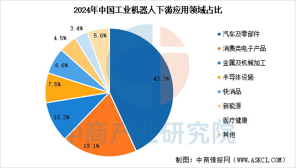 数据来源：中商产业研究院整理