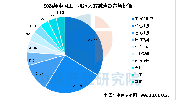 数据来源：GGII、中商产业研究院整理
