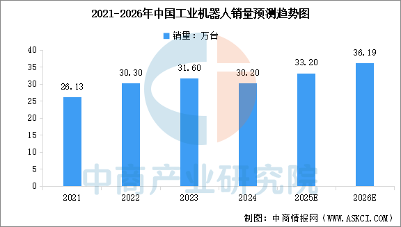 数据来源：GGII、中商产业研究院整理