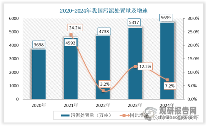 数据来源：生态环境部，观研天下整理