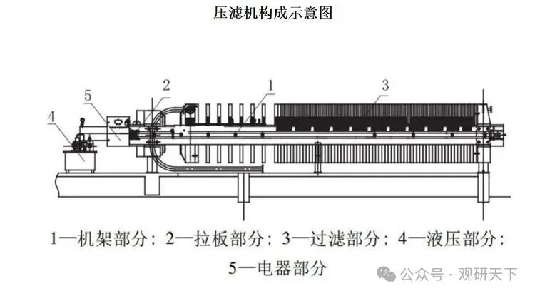 资料来源：公开资料