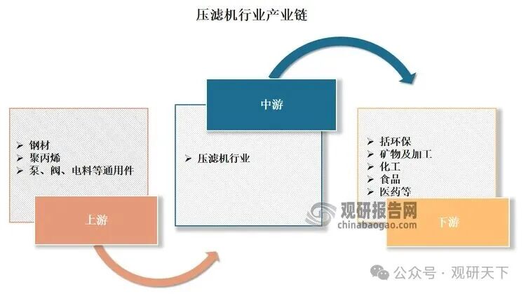 资料来源：公开资料，观研天下整理