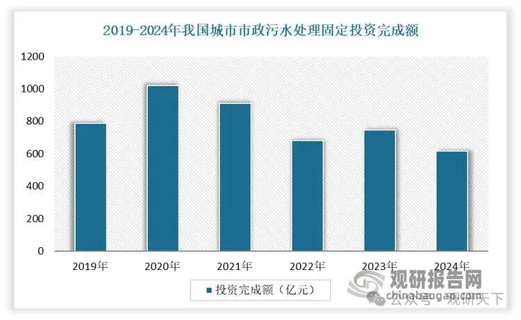 数据来源：公开数据，观研天下整理