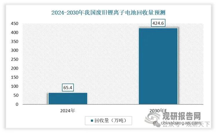 数据来源：EVTank，观研天下整理