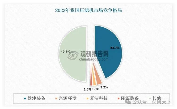 数据来源：公开数据，观研天下整理（WW）
