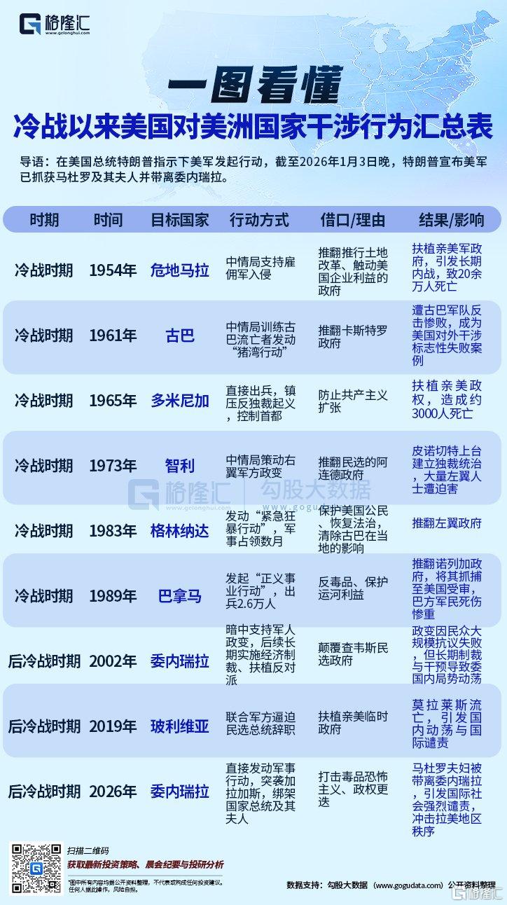 特朗普“掐住”委内瑞拉:抢石油,救美元!