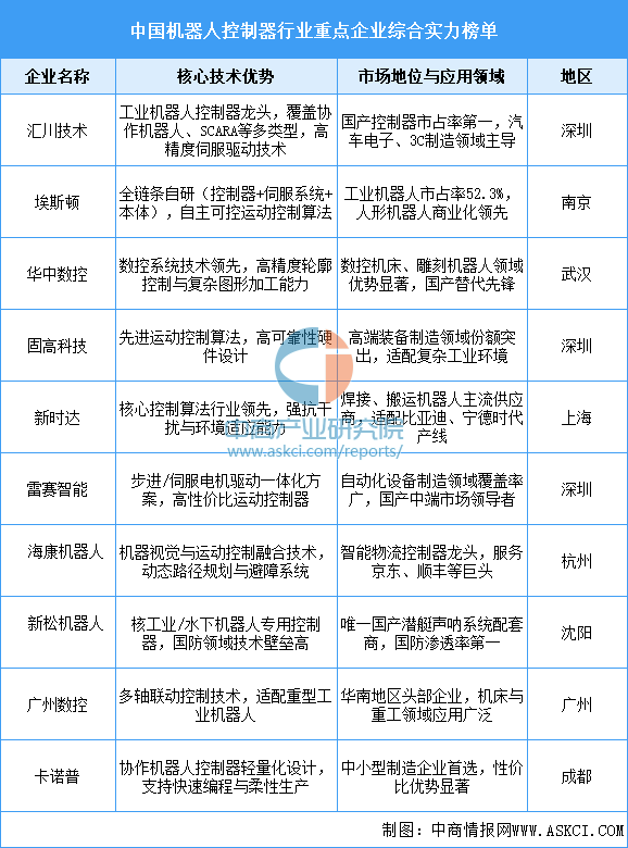 资料来源：中商产业研究院整理