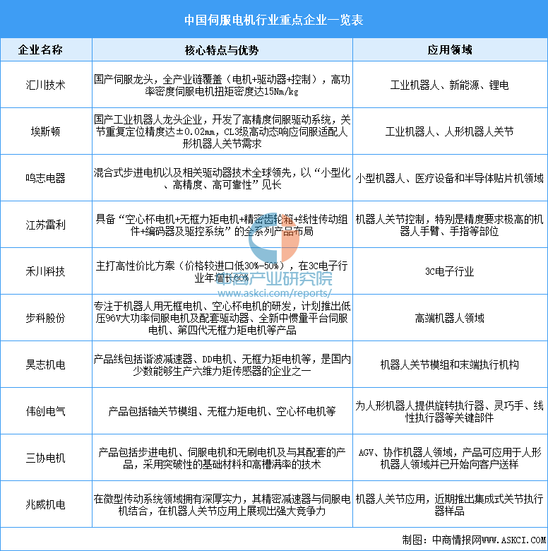 资料来源：中商产业研究院整理