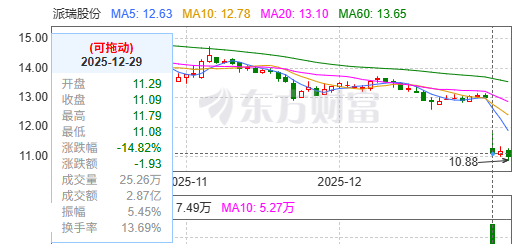 来源：东方财富网