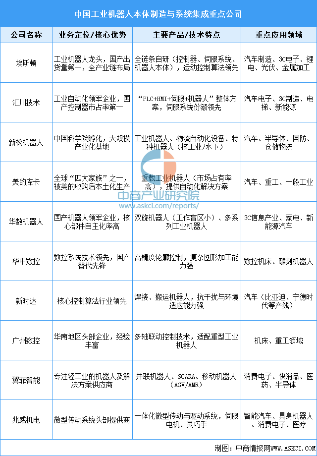 资料来源：中商产业研究院整理