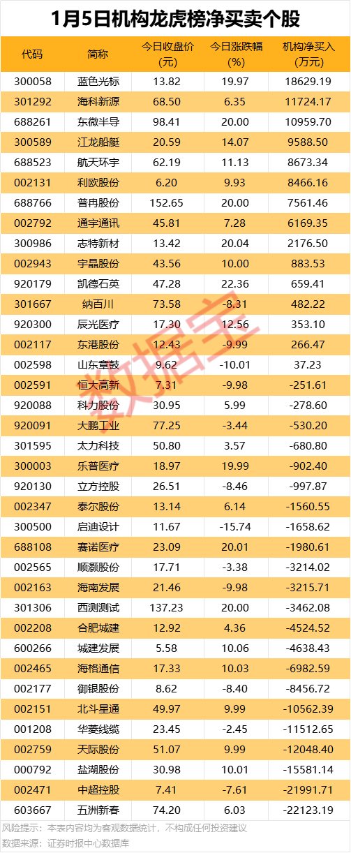 603014,重大资产重组