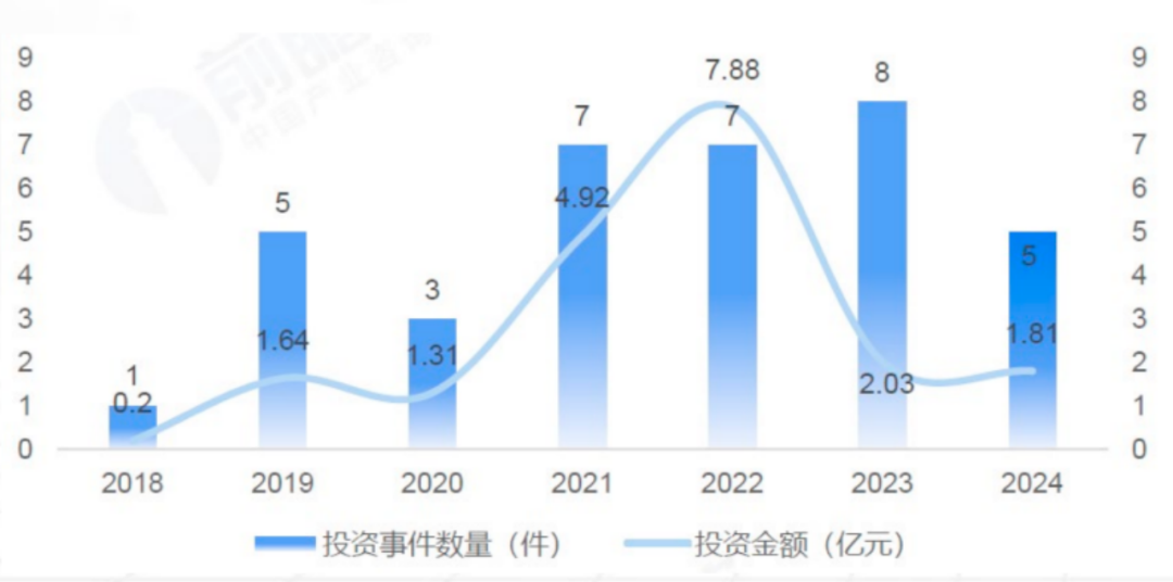 资料来源:前瞻产业研究院