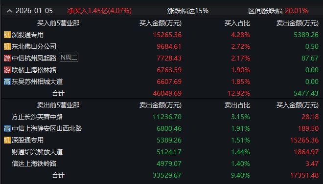 ��ͼƬ��Դ����ͼ��Wind