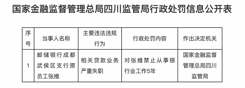 来源：国家金融监督管理总局官网