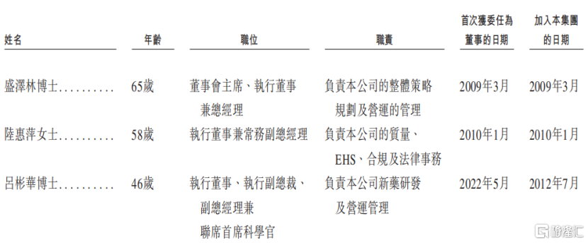 泽璟制药冲击港股IPO，尚处于亏损阶段，近期达成12亿美元BD