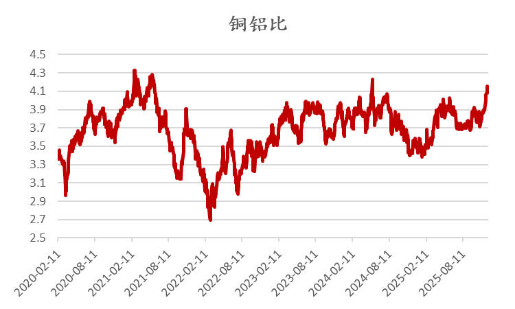 ������Դ�����