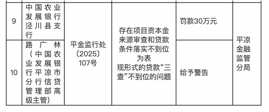 来源：国家金融监督管理总局官网