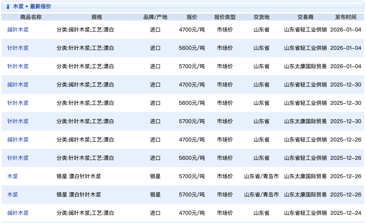 ��ͼƬ��Դ�������������