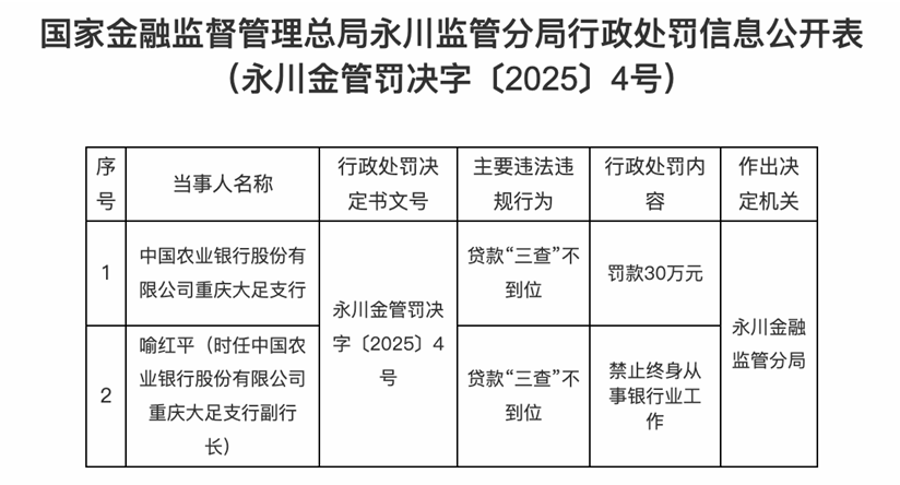 来源：国家金融监督管理总局官网