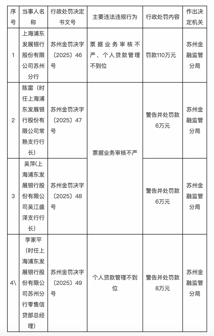 来源：国家金融监督管理总局官网