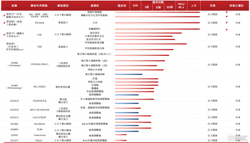 泽璟制药冲击港股IPO，尚处于亏损阶段，近期达成12亿美元BD