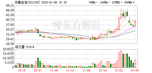 华康洁净：公司电子洁净室业务正积极有序地推进市场开拓与客户合作
