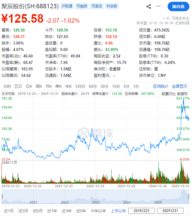 (截图来自雪球)