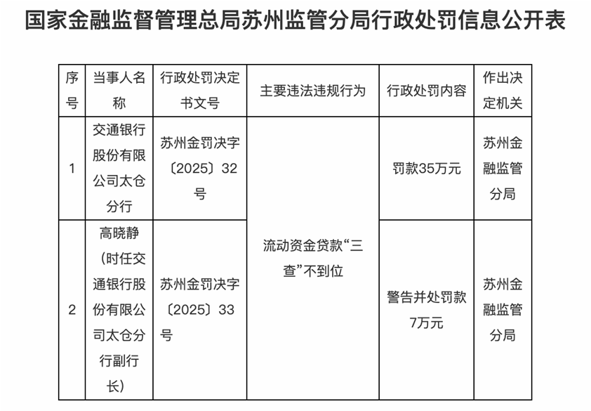 来源：国家金融监督管理总局官网