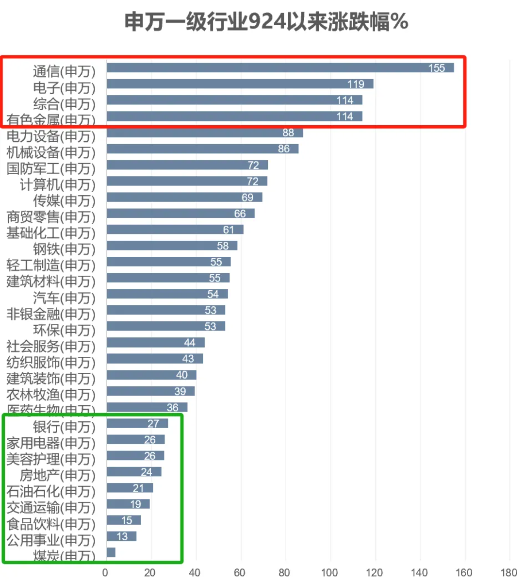 数据来源:Choice,截至20251226