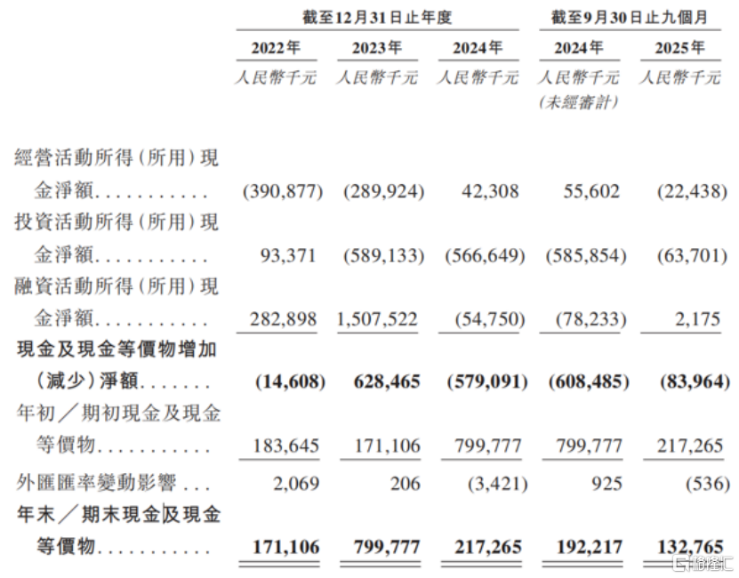 泽璟制药冲击港股IPO，尚处于亏损阶段，近期达成12亿美元BD