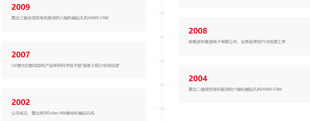 资料来源：大族数控官网