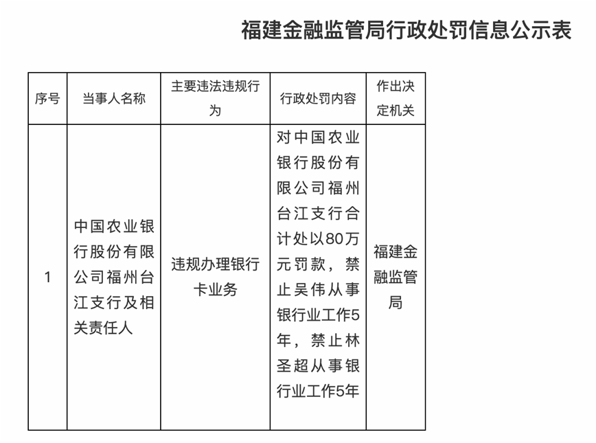 来源：国家金融监督管理总局官网