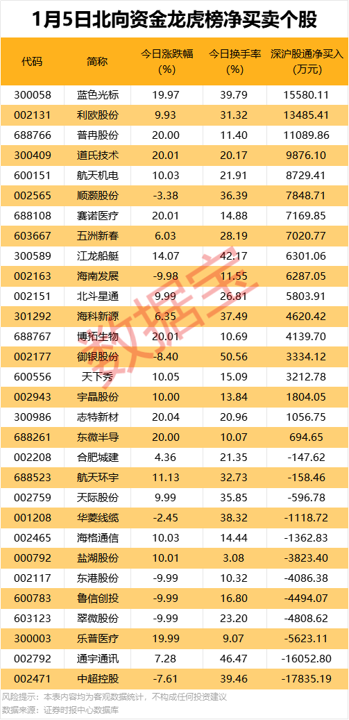 603014,重大资产重组