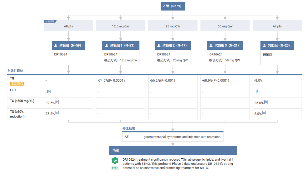 ��ͼ��Դ��Insight ���ݿ�