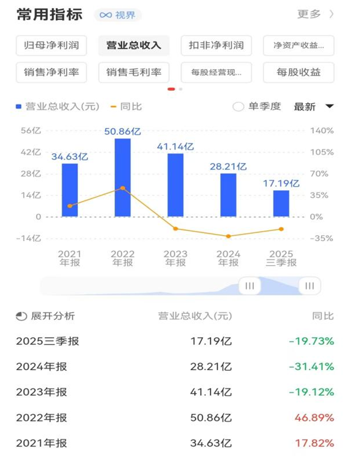 ͼƬ��Դ��ͬ��˳