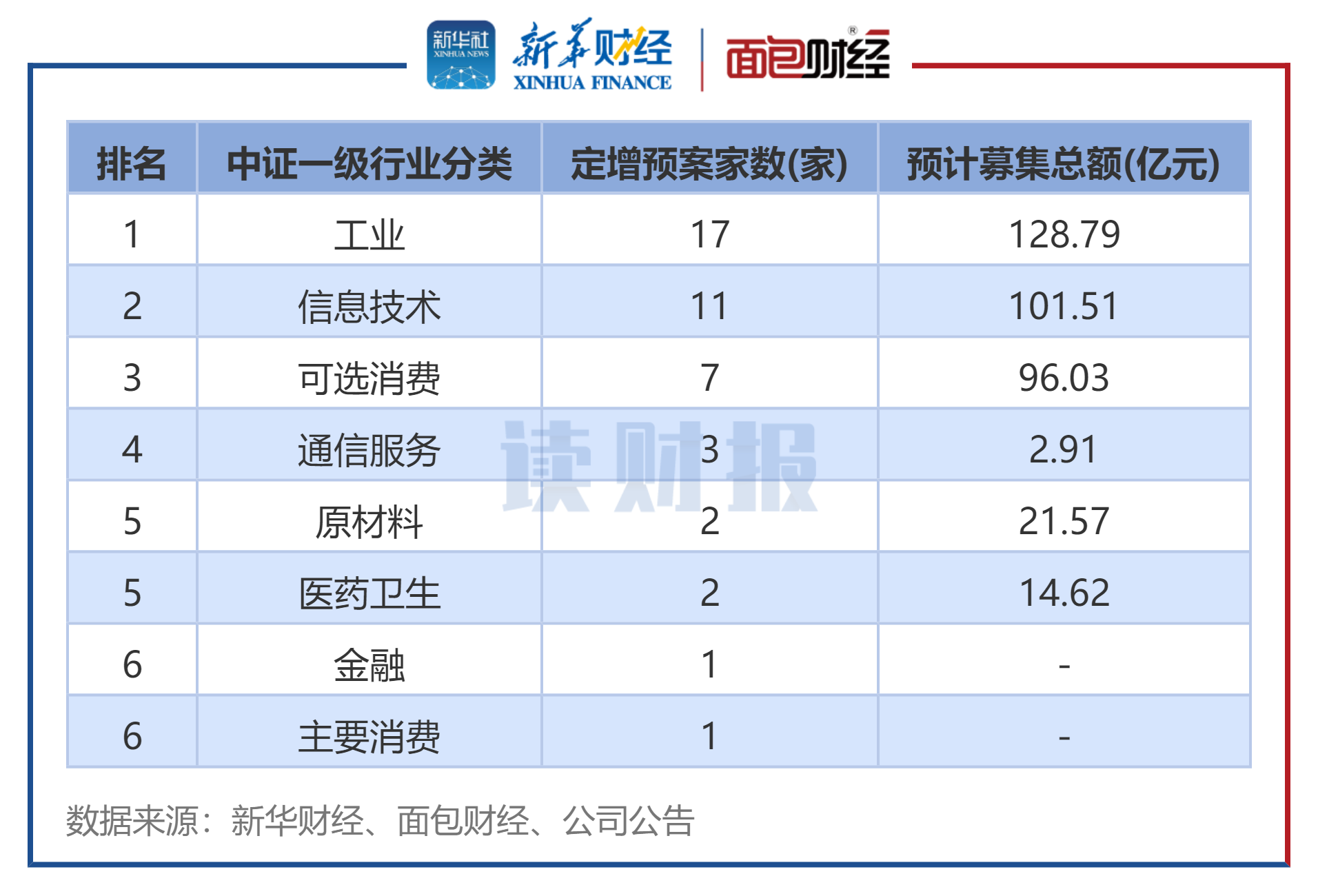 ͼ6��2025��12�·�������Ԥ����˾��������֤��ҵ���ࣩ